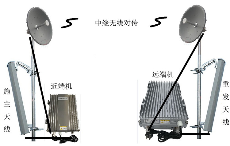 广南智能无线拉远移频中继直放站近端机远端机
